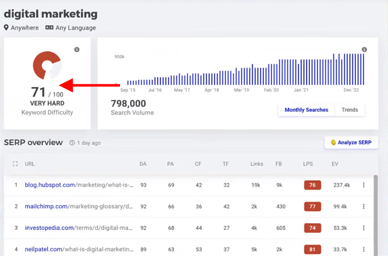 chatgpt keyword analysis